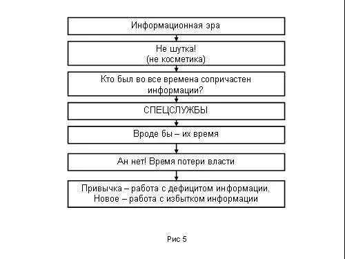 А каковы возможности в XXI веке для тех на кого этот шквал обрушивается Вы - фото 48