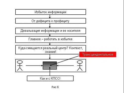 Куда смещается реальный центр власти К контексту и знанию Значит как и в - фото 49