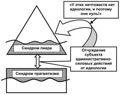 Рис 9 Предположим что эта констатация принята хотя натяжки там идут одна за - фото 65