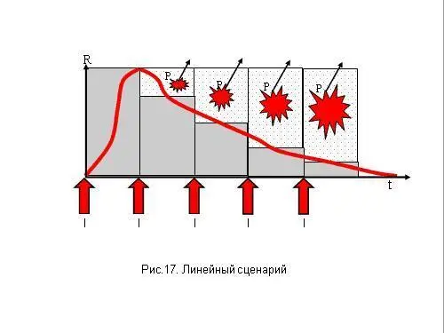 Потом начали громить их возможности и реакция стала затухать И вы - фото 84