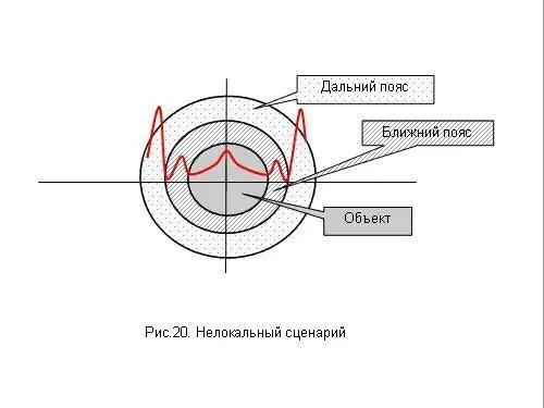 Тогда вопрос что такое война в Ираке это нелинейное и нелокальное - фото 87