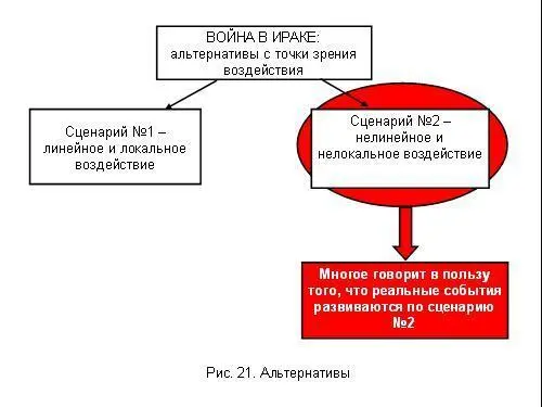 Мы отвечаем всё что мы вам приводим говорит о том что это нелинейное и - фото 88