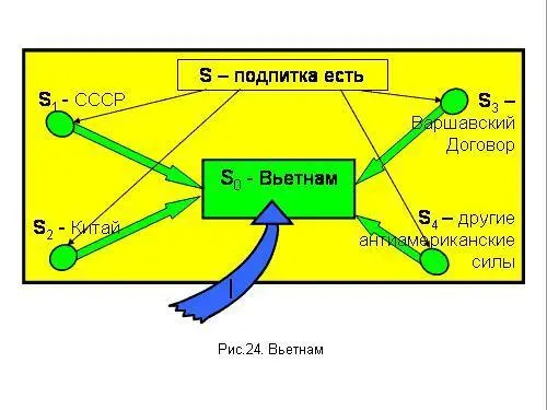 Вернемся к Ираку считали что раз СССР нет то подпитывать некому а там есть - фото 91