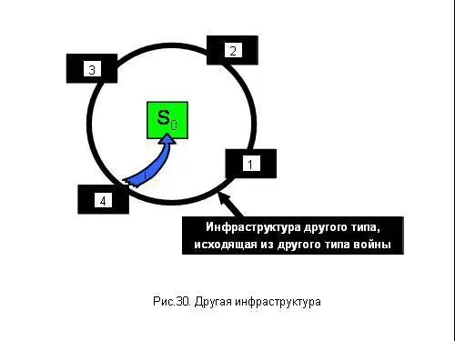 Она включает в себя активизацию Европы активизацию ислама исламоевропейские - фото 97