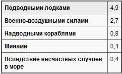 В результате назовем лишь несколько характерных цифр ввоз бокситов сырьё для - фото 25