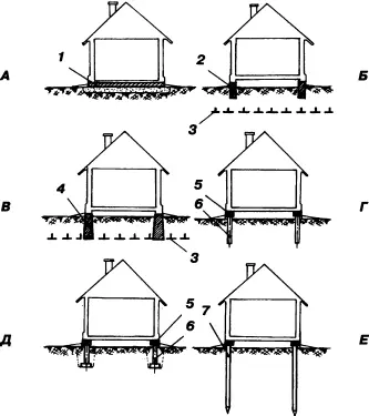 Рис 1 Типовые фундаменты А незаглубленный на плите Б мелкозаглубленный - фото 1