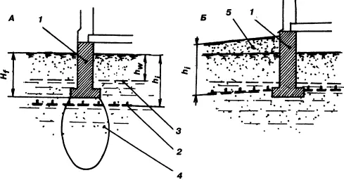 Рис 13 Схема фундамента и основания А без подсыпки грунта Б с подсыпкой - фото 16