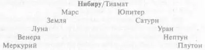 В начале XX века Франц Кюглер 395 сделал вывод о том что Мардук это некое - фото 50