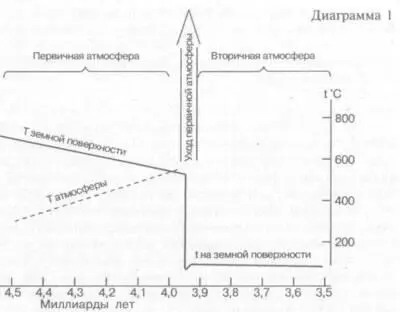 Приблизительно 4039 миллиарда лет назад атмосфера разогрелась настолько что - фото 103