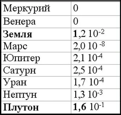 Поэтому по мнению многих ученых нашу систему правильнее было бы называть - фото 105