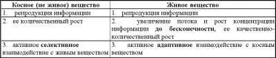 В рассматриваемой классификации наша языковая цивилизация человечества лишь - фото 112