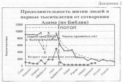 В древнем апокрифическом тексте из свитков Мертвого моря дошедшем до нас в - фото 128