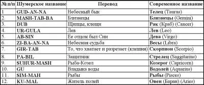 В 1900 году на заседании Королевского Азиатского общества Т Пинчез сообщил о - фото 159