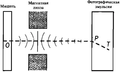 Рис 22 Микроскоп БораГейзенберга Несмотря на неопределенность в проведении - фото 22