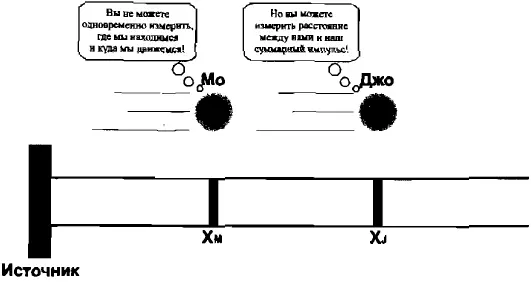 Рис 29 Корреляция Джо и Мо в ЭПР Расстояние между ними x J х M всегда - фото 29