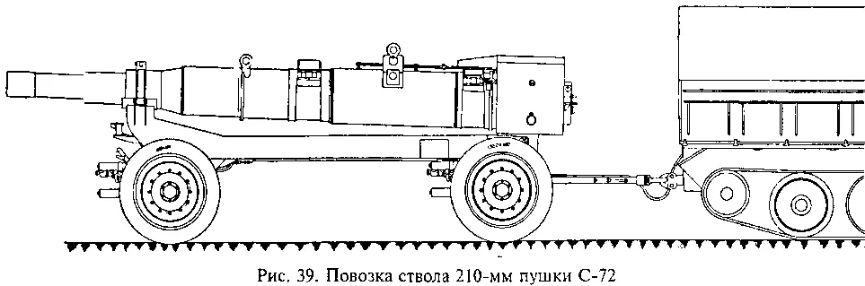 АК Артиллерийский комитет АКУКС Артиллерийские курсы усовершенствования - фото 36