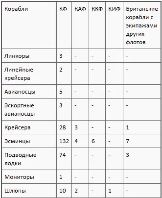 Кроме того Королевский Флот и флоты других стран Содружества потеряли 1035 - фото 22