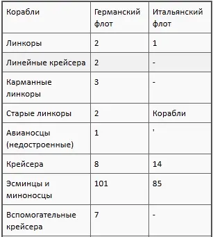 Конвои Океанские конвои Всего за годы войны в Англию и из нее были проведены - фото 24