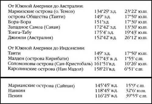 3 Попытки китайцев правильно вычислить географическую долготу см Приложение - фото 98