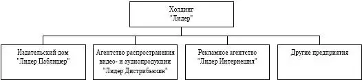 Как работал весь этот механизм я точно еще не знал Но он работал В - фото 1