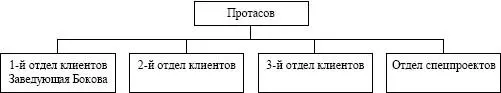 Я уныло изучал новую структурную схему нашей службы Глубоко сомневался что - фото 3
