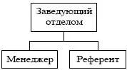 Глядя на эту схему я думал о том насколько она далека от структуры того - фото 4