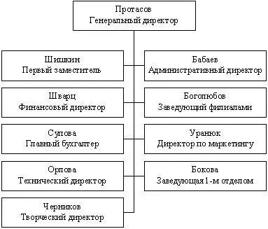 Дирекция началась Объявили повестку Ничего касающегося меня в ней не было - фото 5