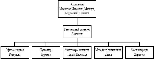 Семь человек Лавочкин в ужасе от обрушившихся на него проблем А мне в общем - фото 6