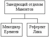 Да я тогда предполагал что уйду дальше этой схемы но не думал что у меня - фото 8