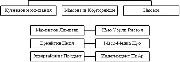 Нужно было доводить эту корпорацию до ума Подбирать кадры отрабатывать - фото 9