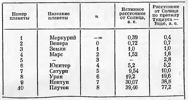 Таблица 1 Впрочем если вы решили считать в уме то можно воспользоваться и - фото 1