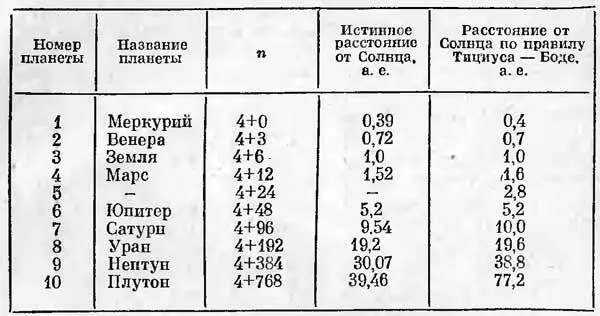 Таблица 2 Беглого взгляда достаточно чтобы убедиться что вопервых для - фото 2