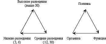 Схема 2 Соотношение разведений с уровнем протекания заболевания - фото 2