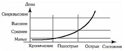 Схема 1 Дозы препаратов в зависимости от тяжести состояния Вы можете увидеть - фото 1