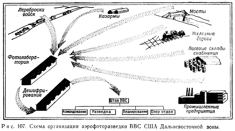 Рис 107 Схема организации аэрофоторазведки ВВС США Дальневосточной зоны Все - фото 116