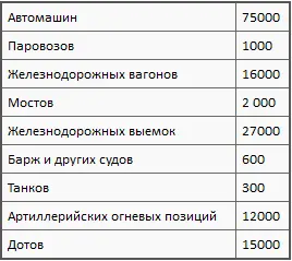 За это же время противник потерял 28 000 солдат и офицеров Причем фактические - фото 6