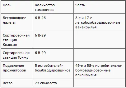 Вторая половина дня 13 января Утро 13 января Ночь с 13 на 14 января - фото 68