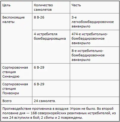 Во время гигантской пятидневной операции было совершено всего 2292 боевых - фото 71