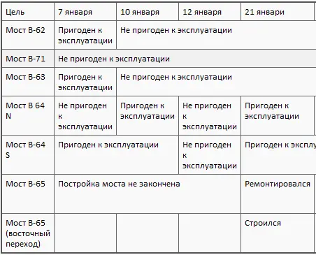Воздушная мощь решающая сила в Корее - фото 73