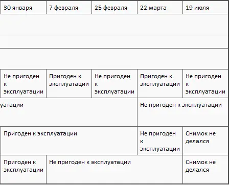 Состояние мостов у Синандзю в январе июле 1953 года К 21 января противник - фото 74