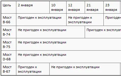 К 21 января противник доставил в коридор 214 зенитных орудий 139 тяжелых и - фото 75