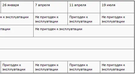 К 21 января противник доставил в коридор 214 зенитных орудий 139 тяжелых и - фото 76