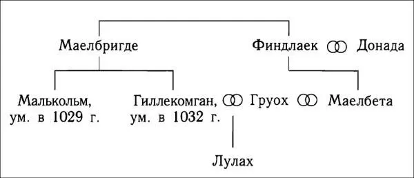 Однако повидимому Лулах еще не вышел из детского возраста и при этом никогда - фото 4