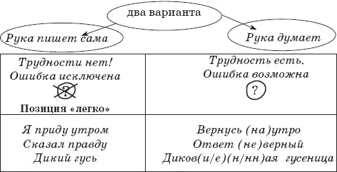 Предлагаю прочесть обе колонки Вопрос где позиция легко ошибиться - фото 10