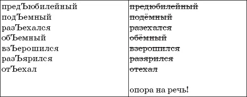 1 Итак в отношении этих слов мы знаем решение 2 Ъ как гриб растет только - фото 105
