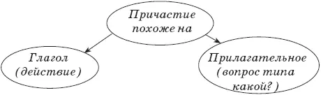 Итак 4 позиции Сразу вопрос какие из них мы снимем с контроля так как в них - фото 107