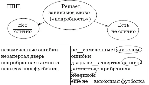 Как показывает практика тема эта особой проработки не требует в системе всех - фото 108