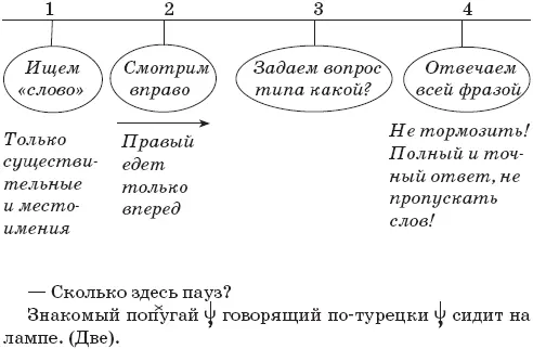 По этой модели отрабатываем алгоритм Соблюдаем порядок действий 1 Ищем - фото 114