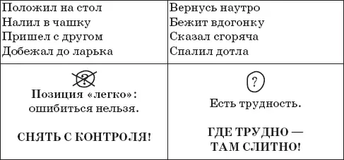Это и есть главный закон поведения при письме ПППТаким образом под - фото 12