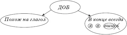 Внимание на паузы Быстро задай вопрос к ДОБу Река утихла как Или что - фото 126